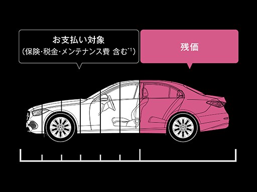 B-Class メルセデス・ベンツのリース