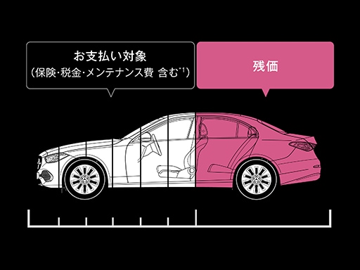 Mercedes-AMG GT 4-door Coupéをご購入検討の方へ