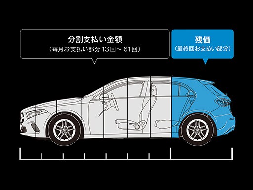E-Class Sedanをご購入検討の方へ