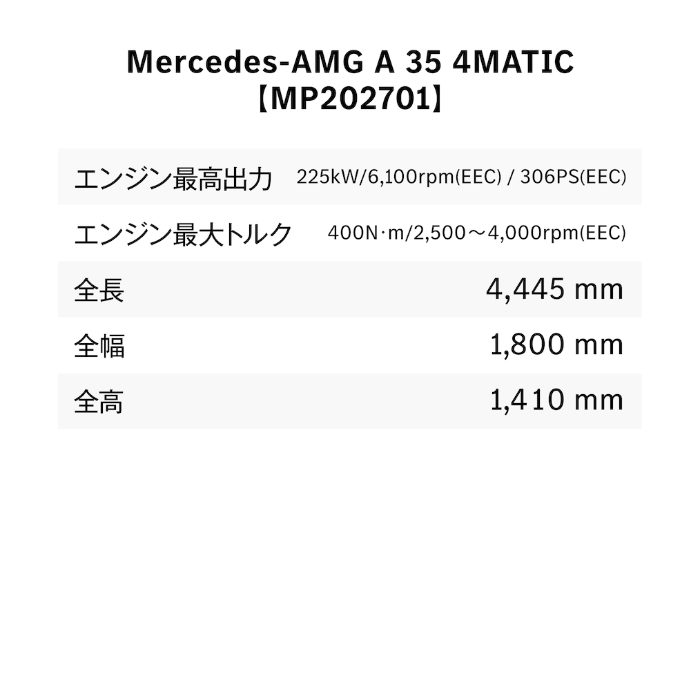 Technical Data