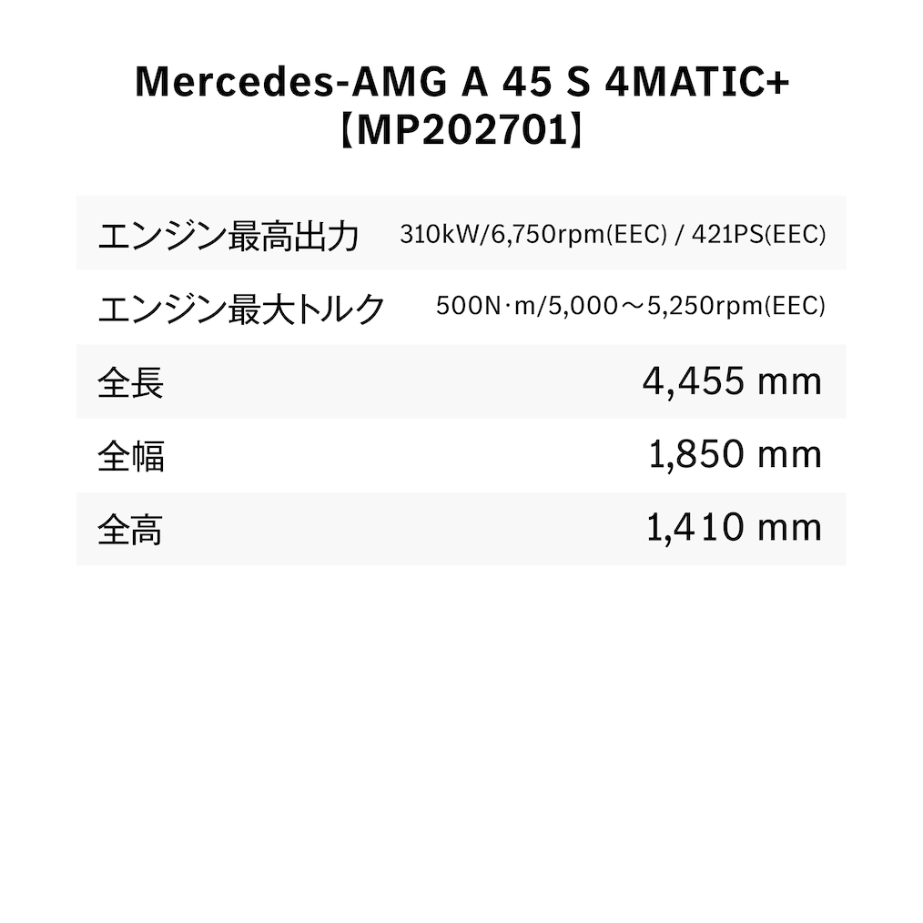 Technical Data