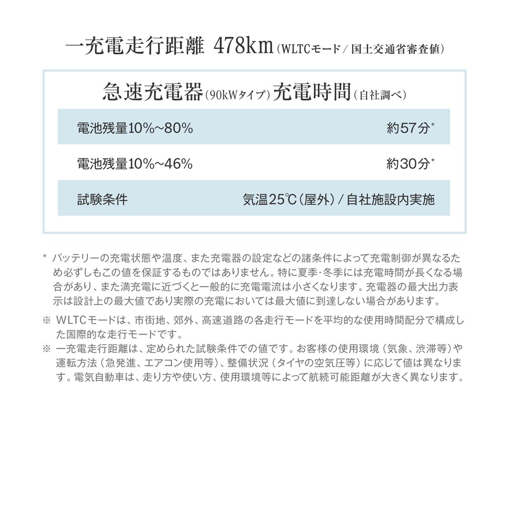 航続距離と充電