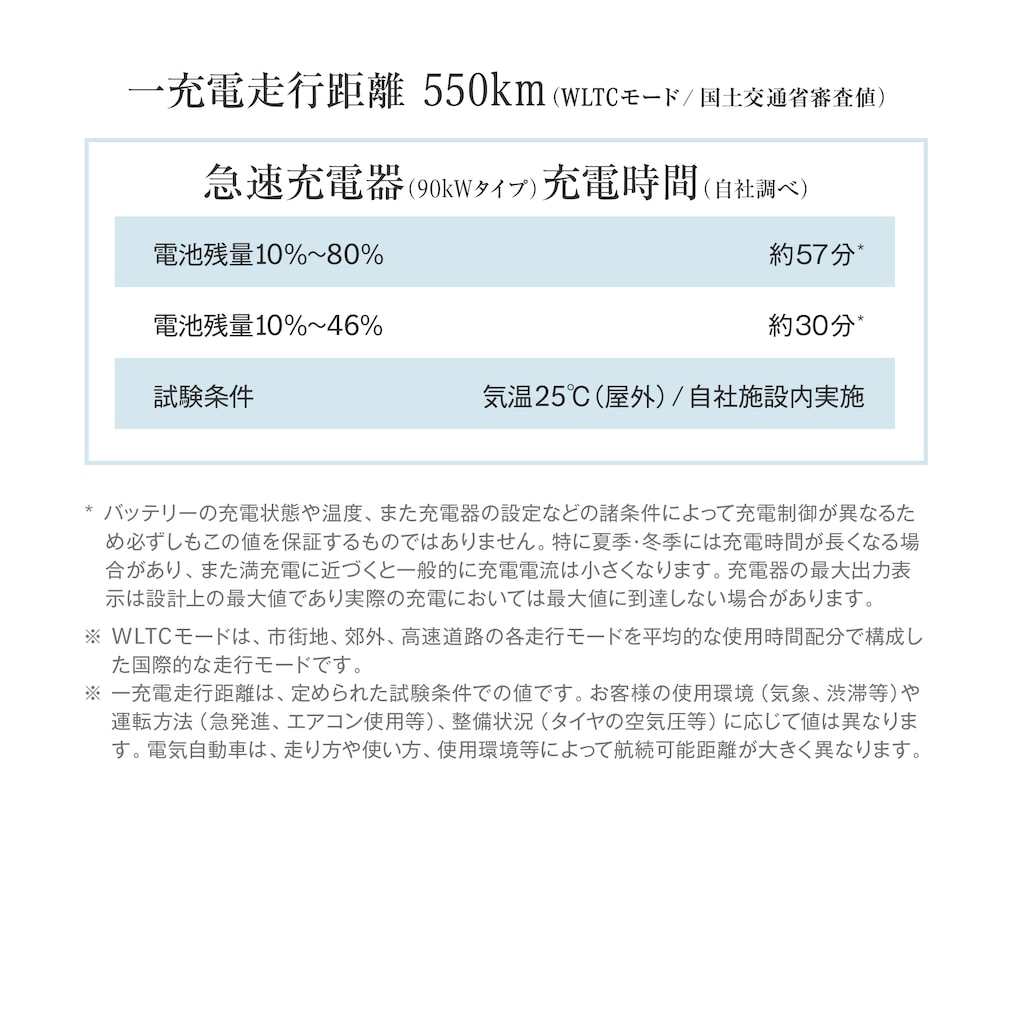 航続距離と充電