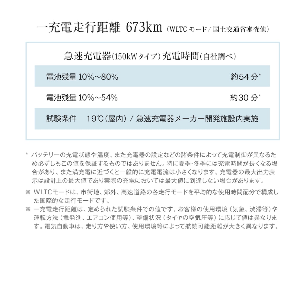 航続距離と充電