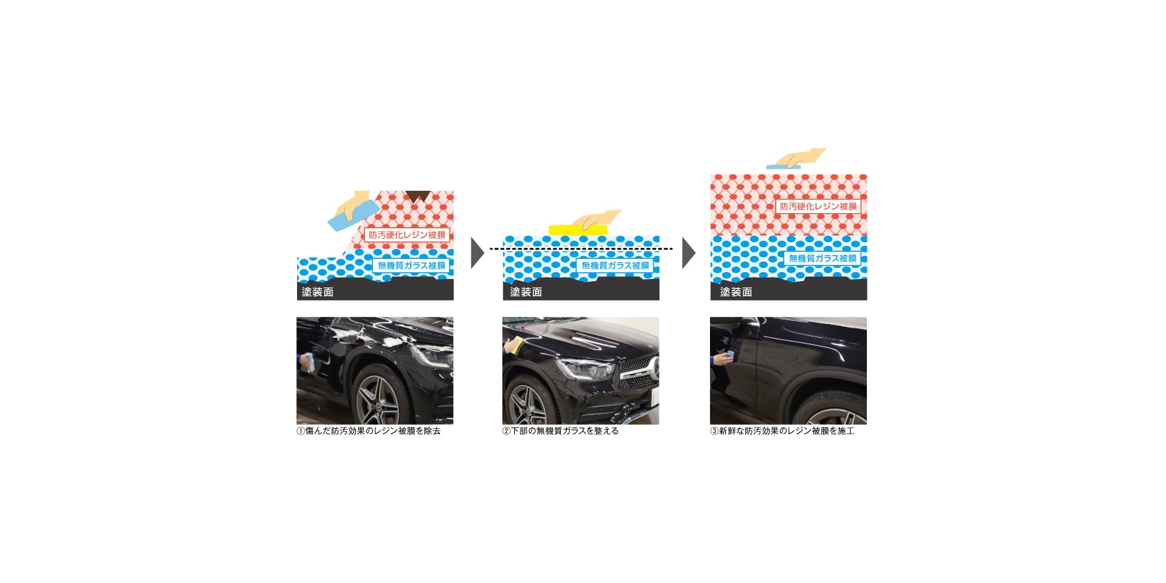 Mercedes-Benz Genuine Bodycoating Premium EX｜メルセデス・ベンツ日本