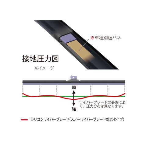 シリコンワイパー｜メルセデス・ベンツ日本公式サイト