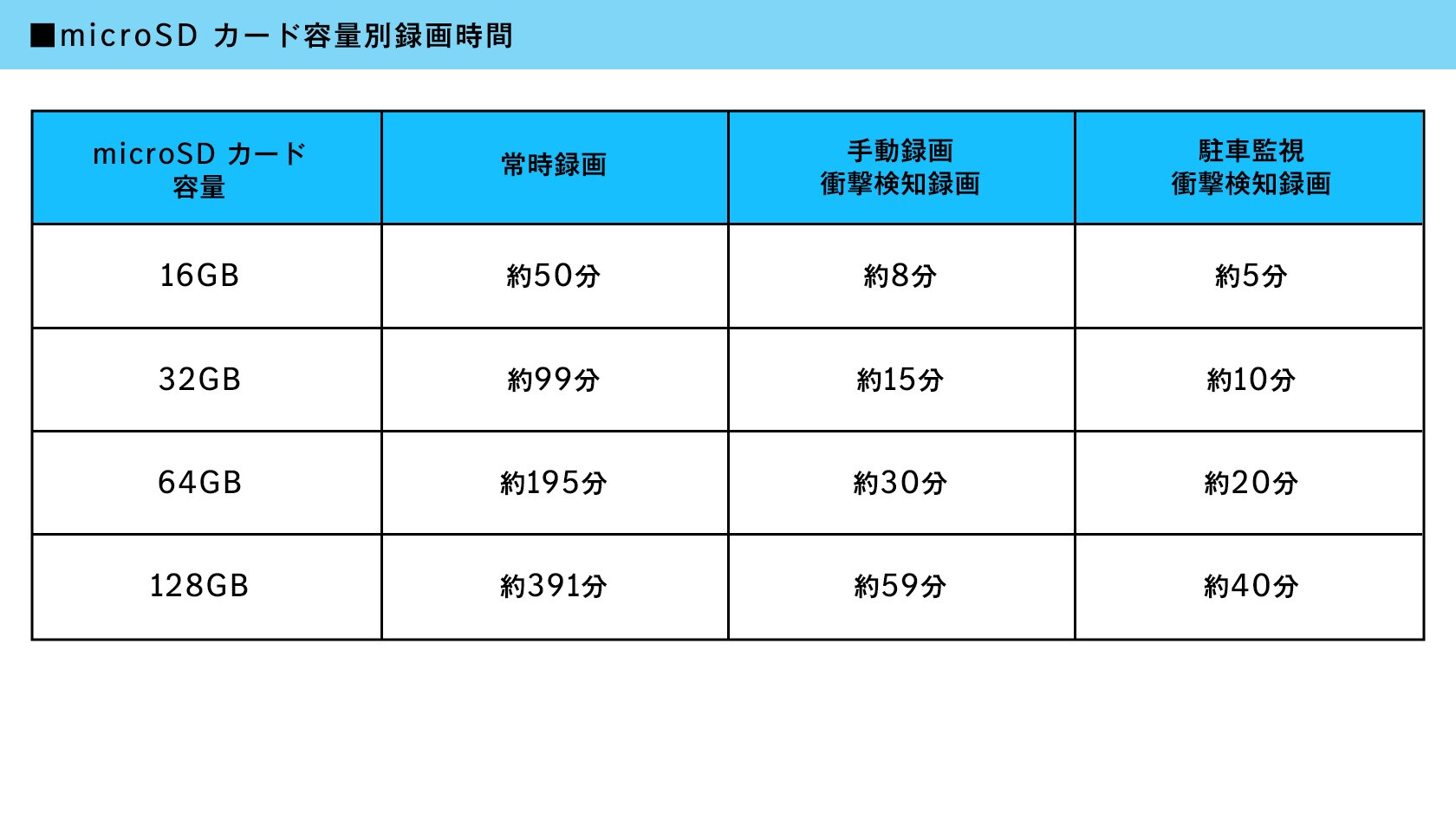 ドライブレコーダー付きデジタルルームミラー 9.3型
