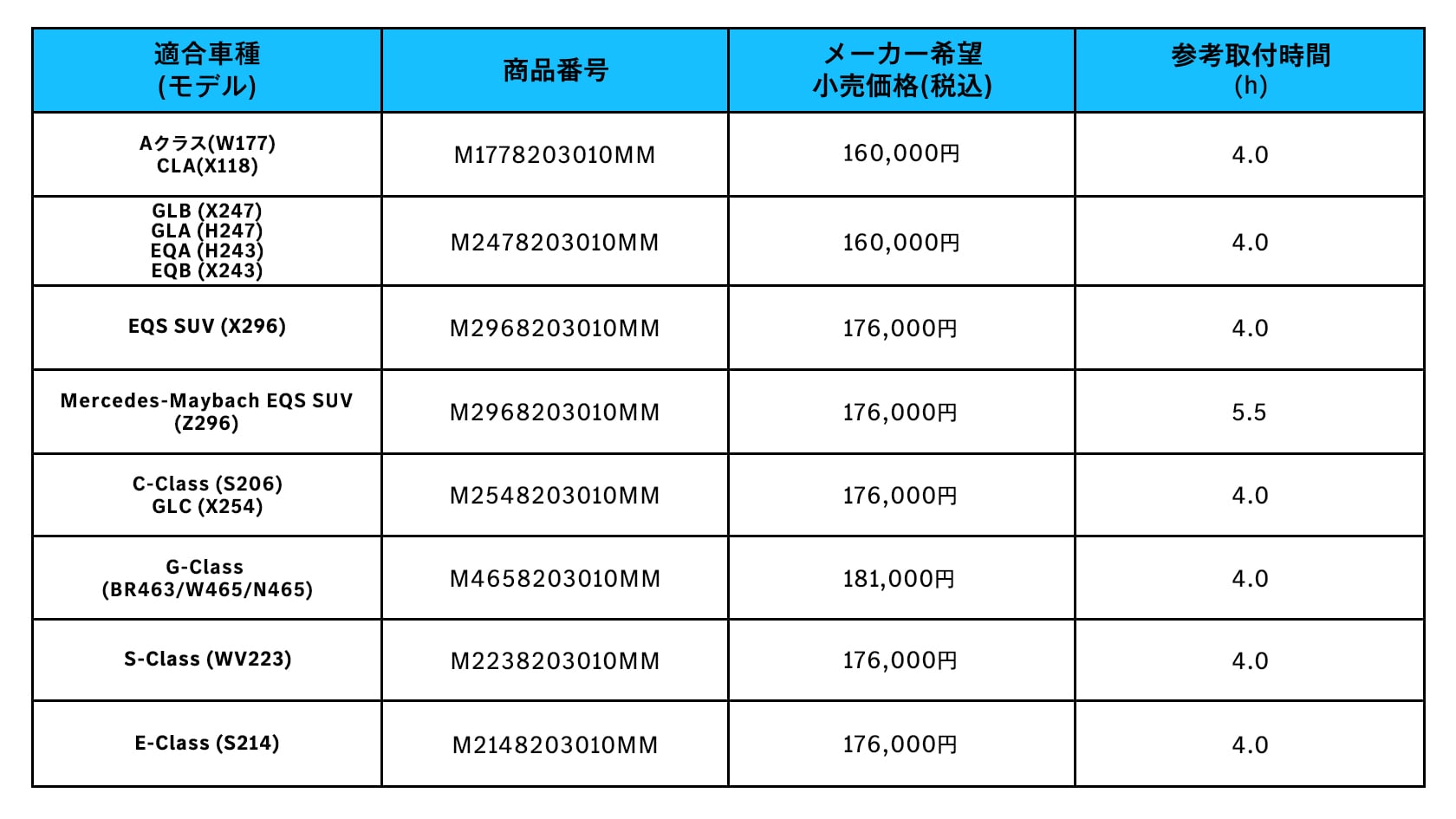 ドライブレコーダー付きデジタルルームミラー 9.3型