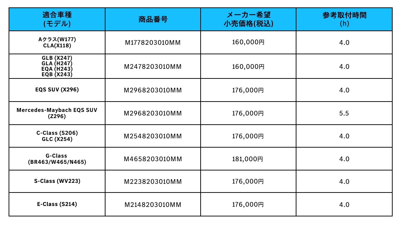 ドライブレコーダー付きデジタルルームミラー 9.3型｜メルセデス 