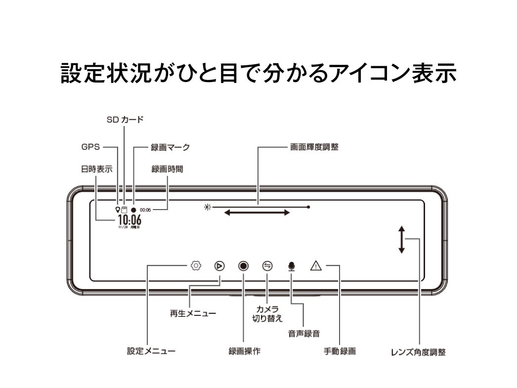 設定状況がひと目で分かるアイコン表示