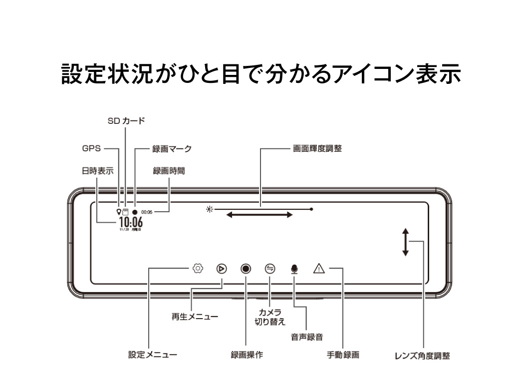 設定状況がひと目で分かるアイコン表示 設定状況がひと目で分かるアイコン表示