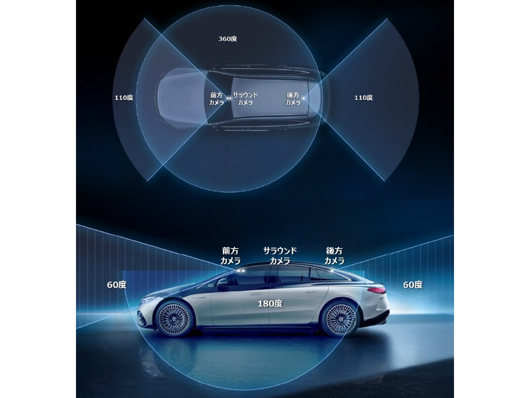 サラウンドカメラ（360°カメラ）