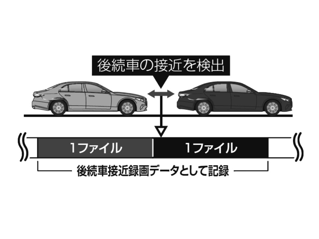 後方車両接近検知機能