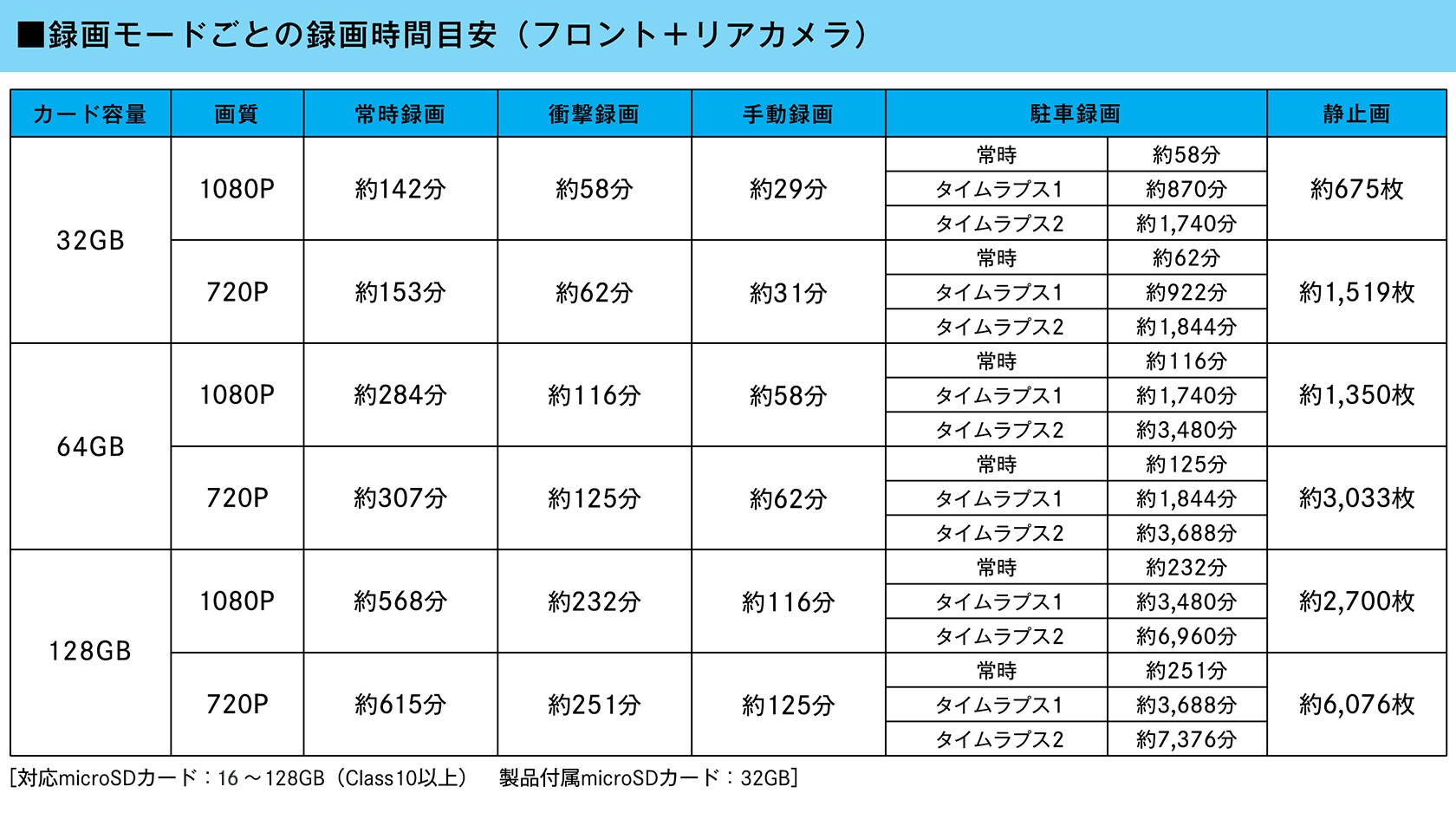 ドライブレコーダー付きデジタルルームミラー 12型 ドライブレコーダー付きデジタルルームミラー 12型