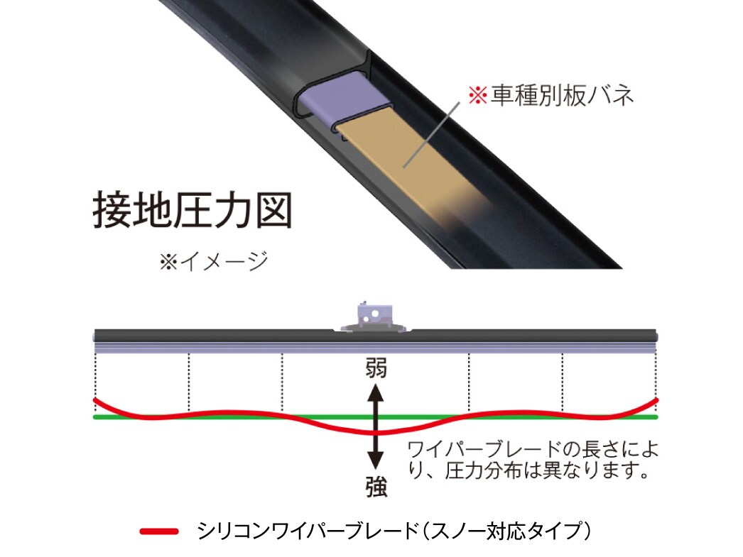 シリコンワイパー｜メルセデス・ベンツ日本公式サイト