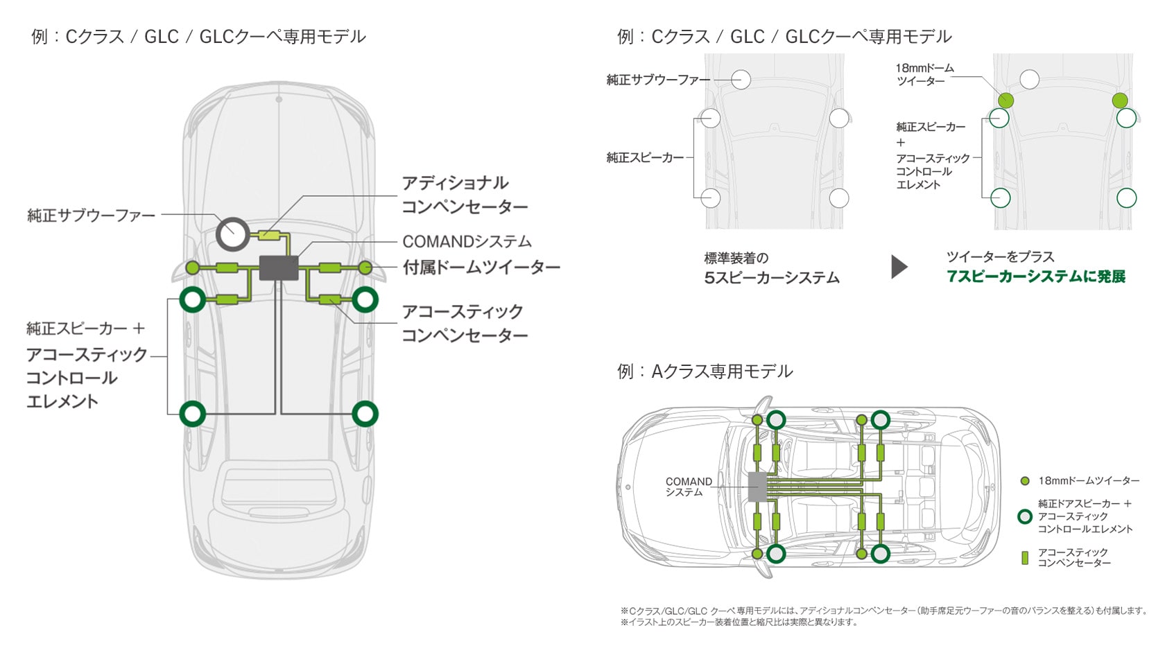 ソニックサウンドスイート