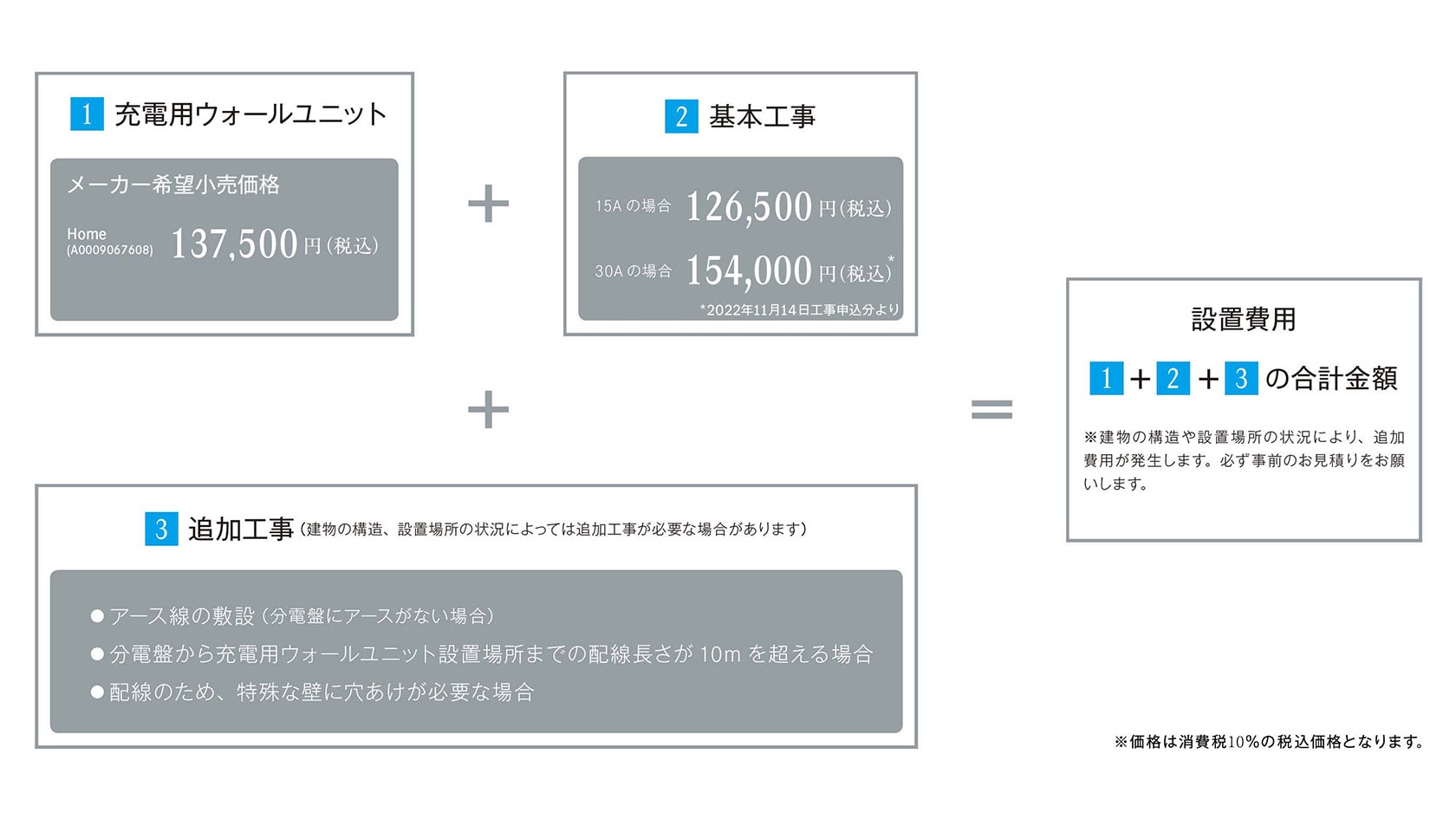 充電用ウォールユニット Home | メルセデス・ベンツ日本