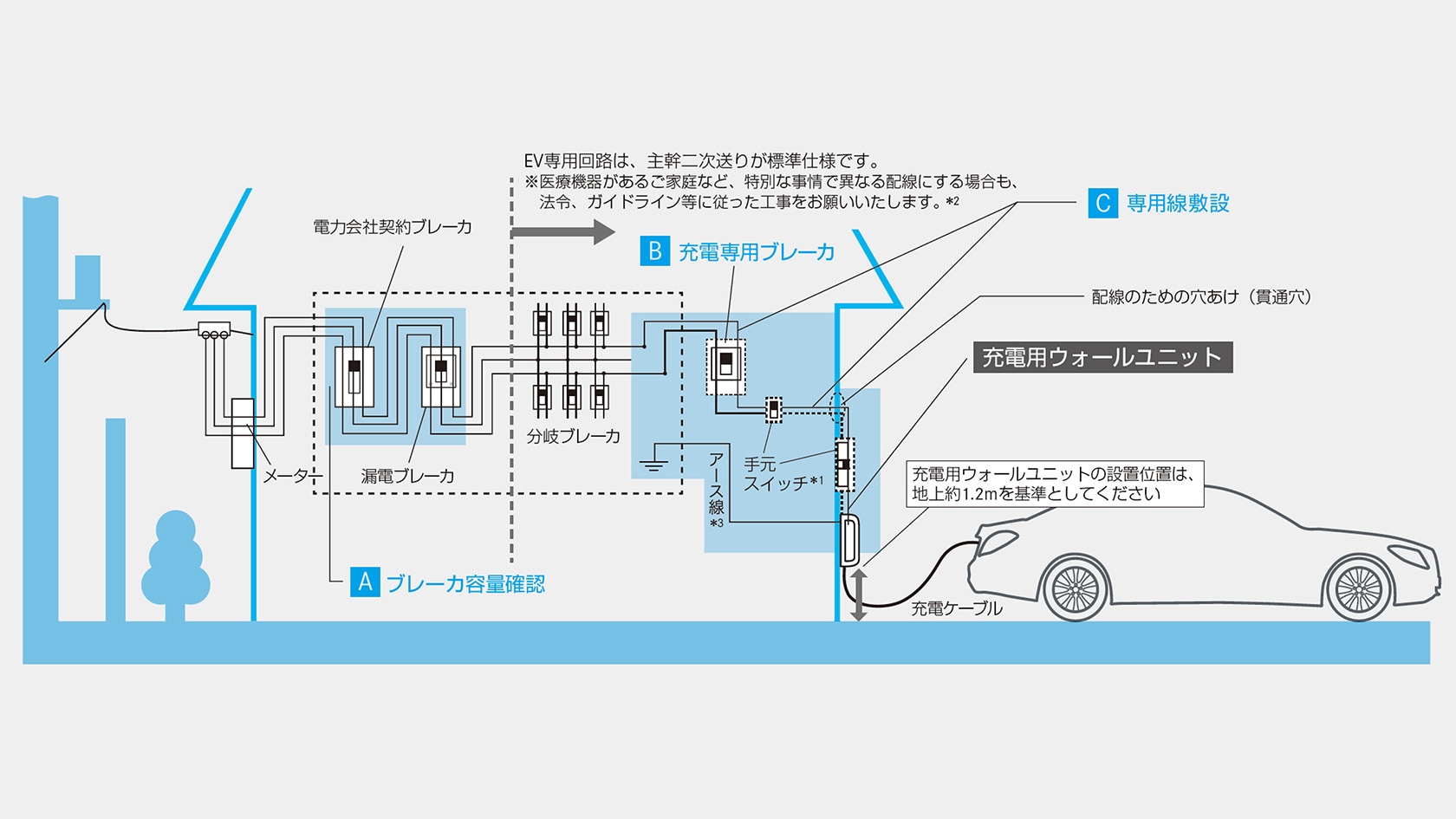 新品未使用‼️】メルセデス・ベンツ電気自動車 6kw充電器