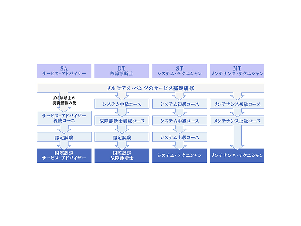 アフターサービス クオリティ