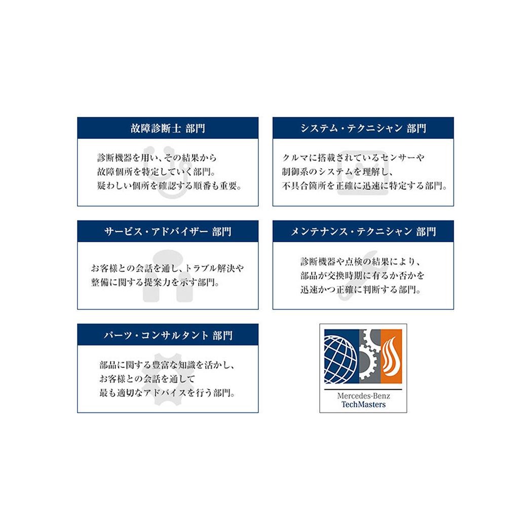 メルセデス・ベンツ アフターサービスクオリティ:テックマスターズ 5部門の競技