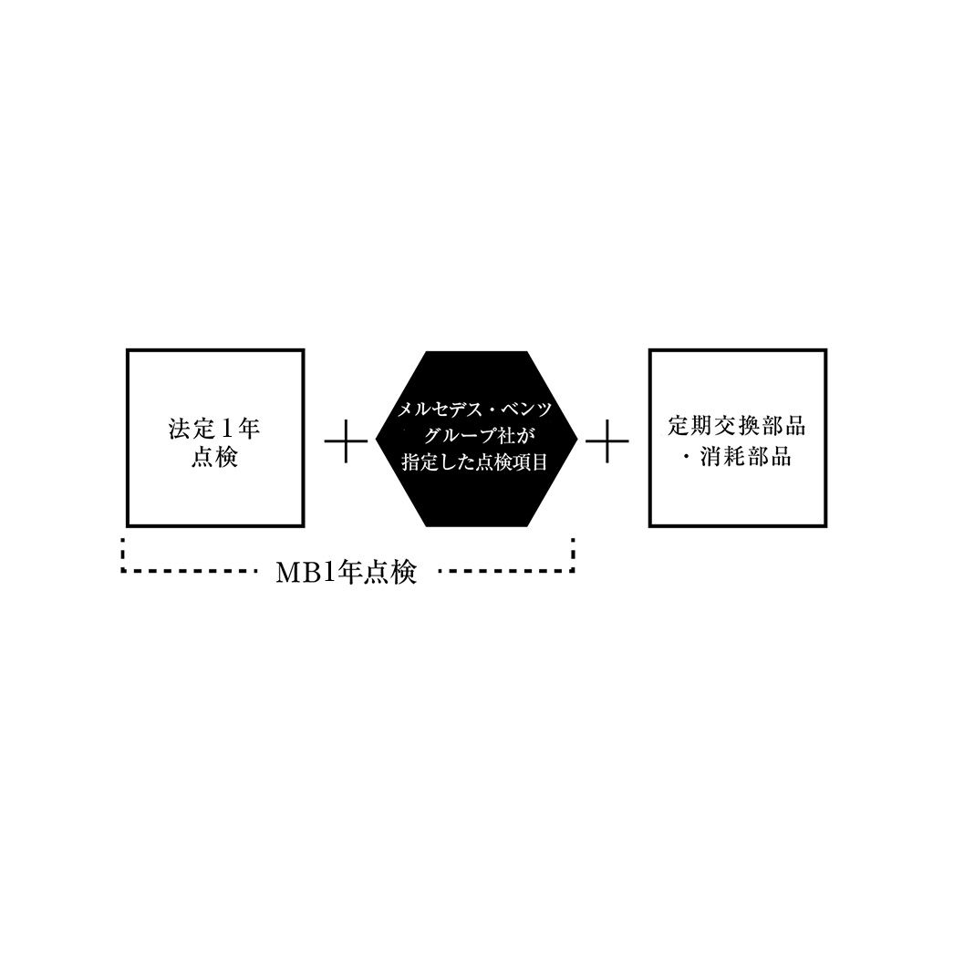 MB1年点検 MB1年点検