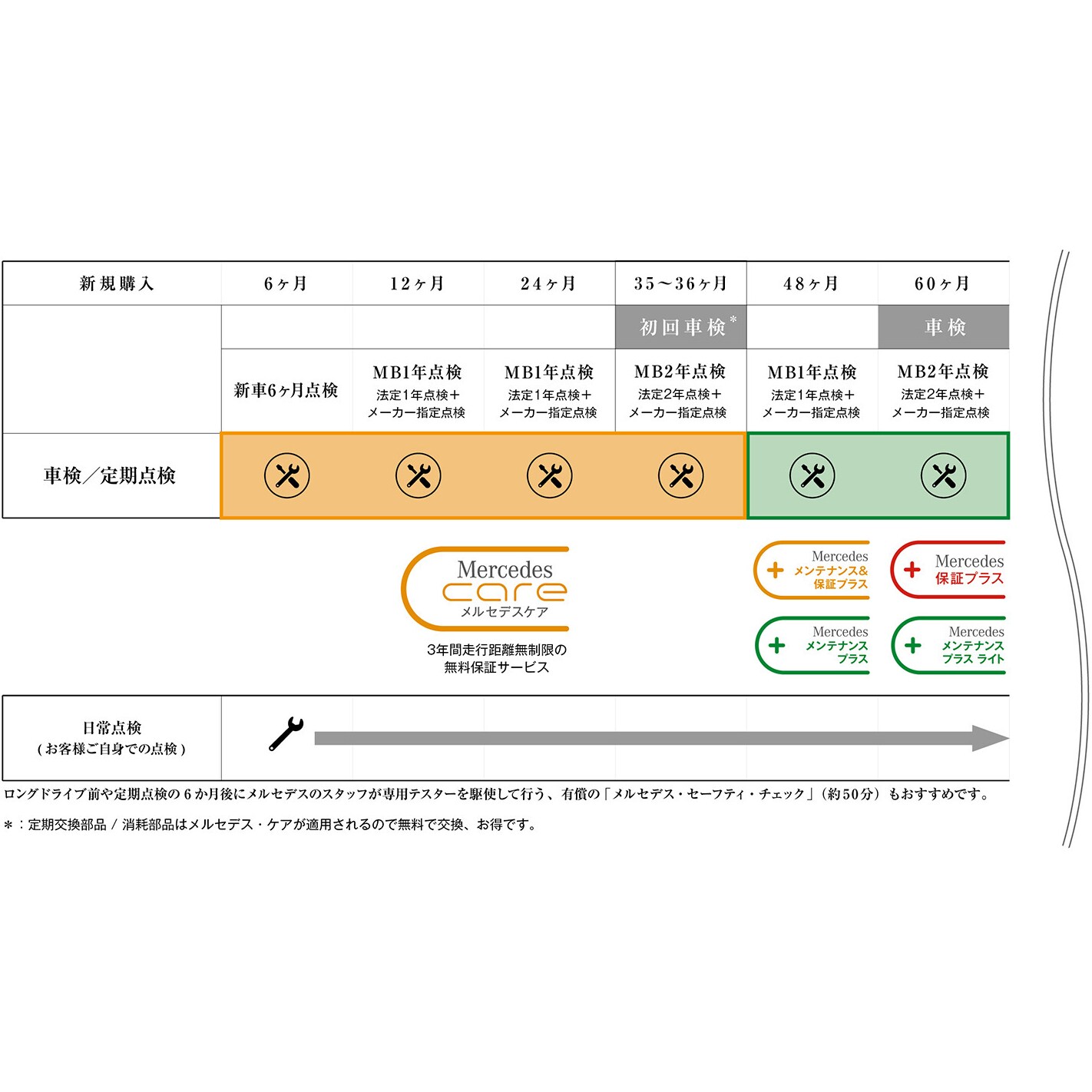 PREPRE様 ご確認用ページ 4/1まで （ahamo」、「irumo」の本人確認に 