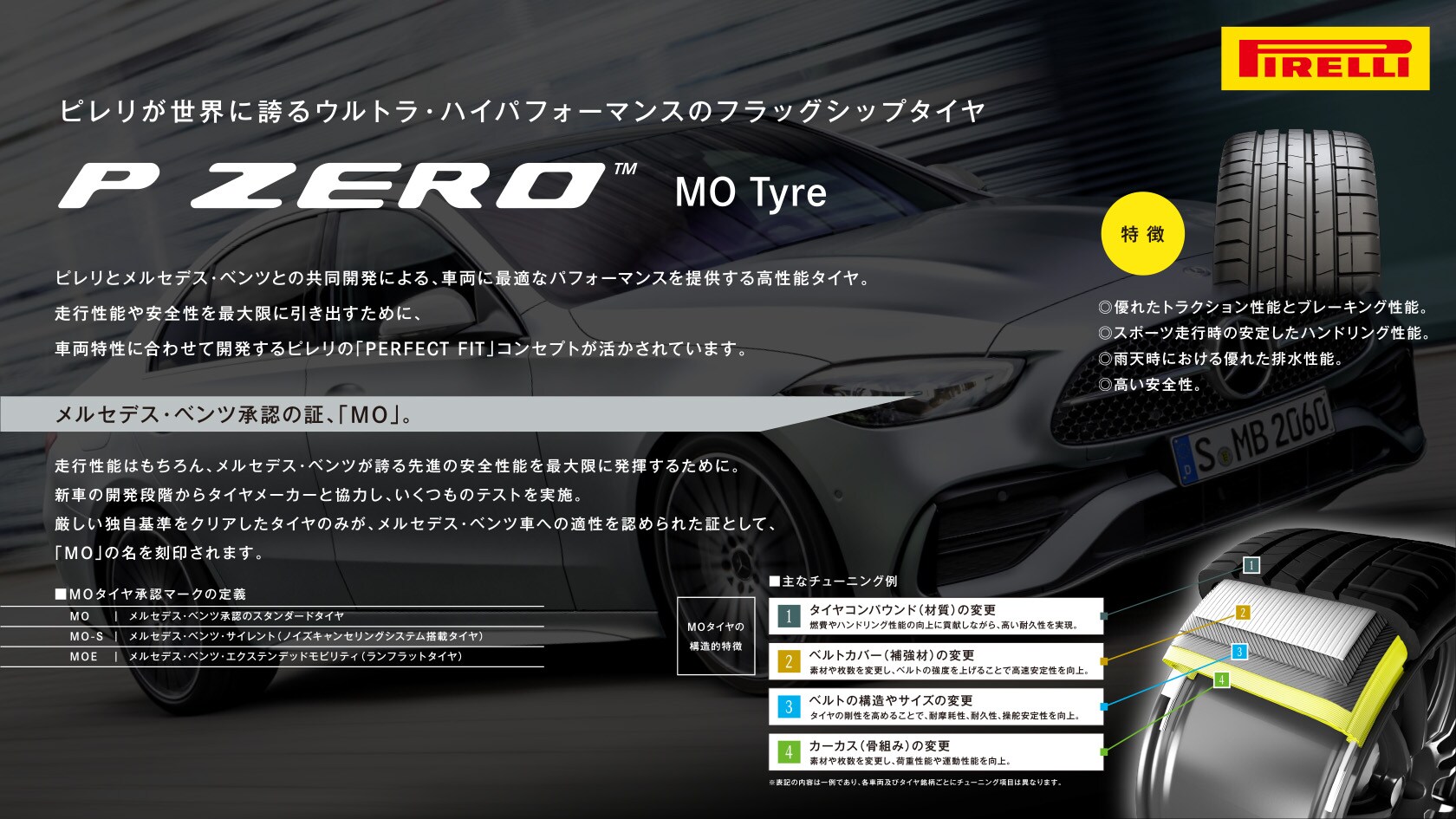 AMG19インチ マルチスポーク アルミホイール&タイヤ 特別セット – C 