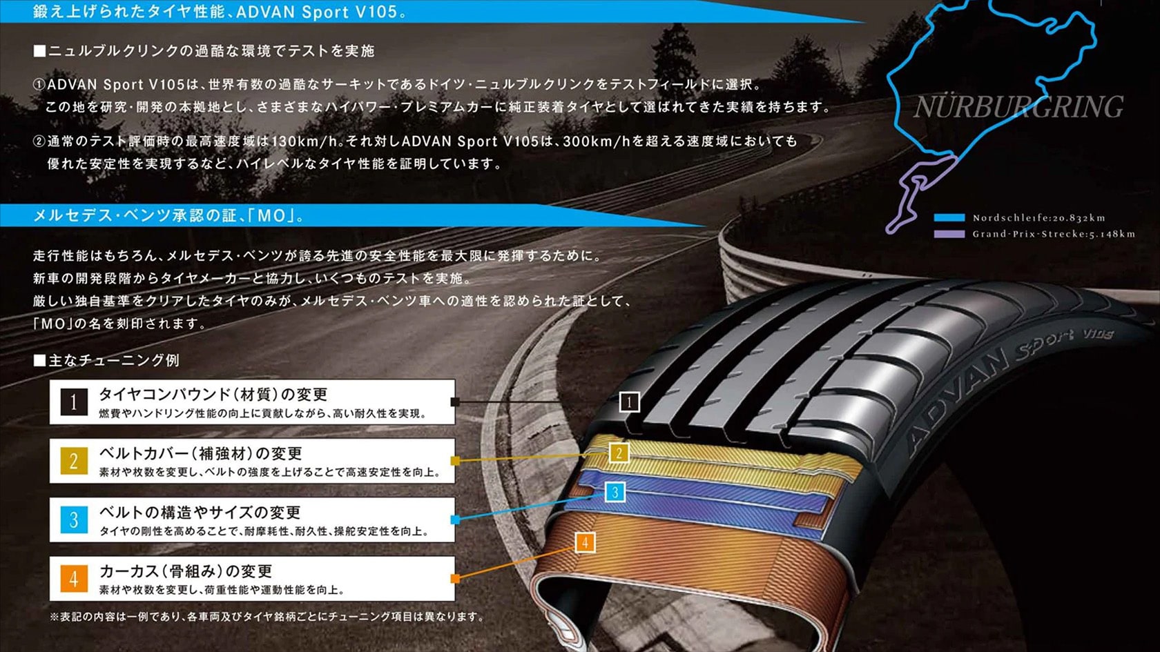 E-Class AMG20インチアルミホイール&メルセデス承認タイヤ