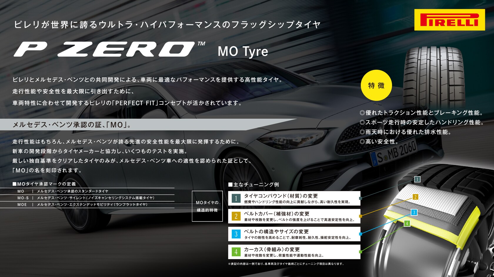 メルセデスベンツ　AMG EQS 純正　タイヤホイールセット 新車外し 美品】メルセデス AMG EQS 純正 21in 10J +47 PCD112