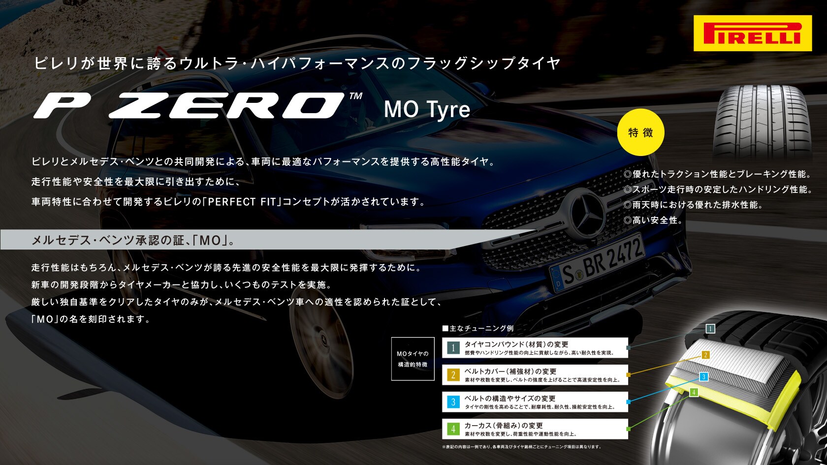 AMG20インチマルチスポークアルミホイール&タイヤ 特別セット