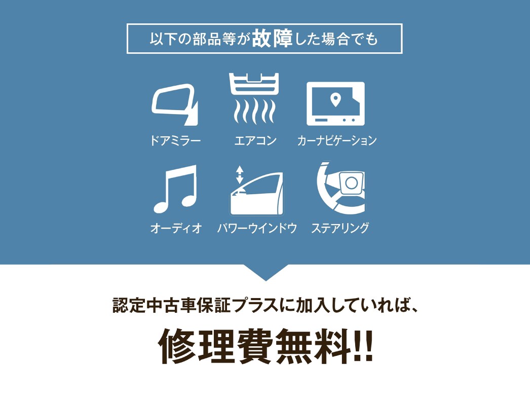 認定中古車保証プラス