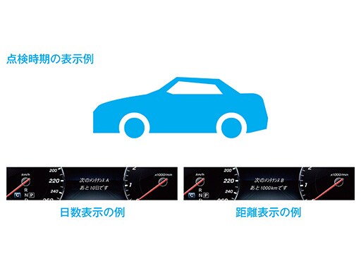 点検時期の表示例