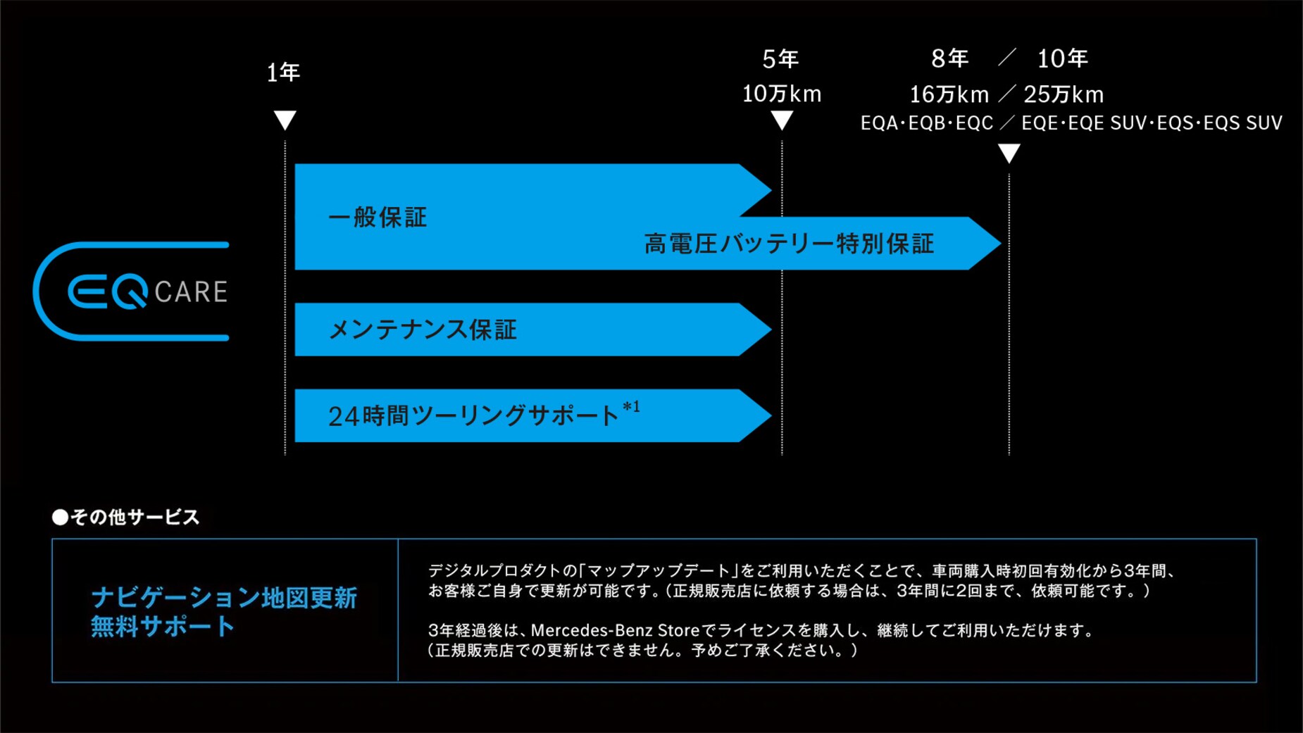 2007年 160000km （車は何年乗れる？何km走れる？車の走行距離や寿命を 