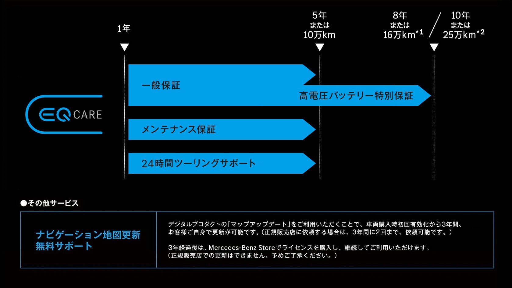 ゲームギア KM 発送まで2、3日いただきますさん ゲームギア KM 発送