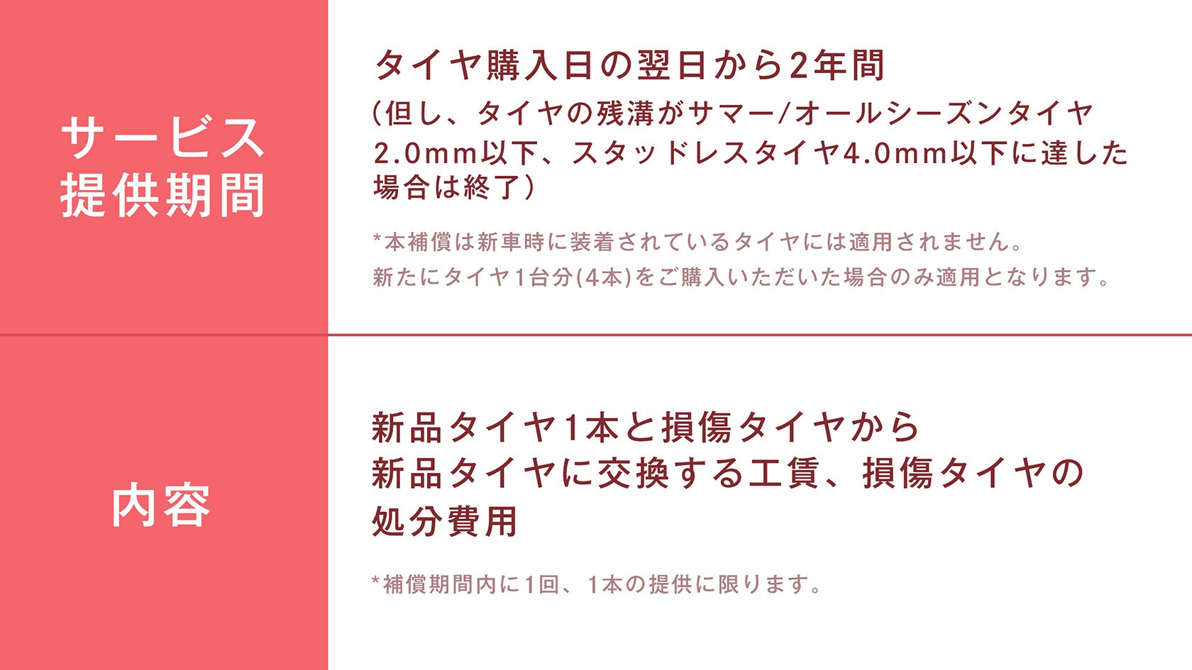 タイヤパンク補償