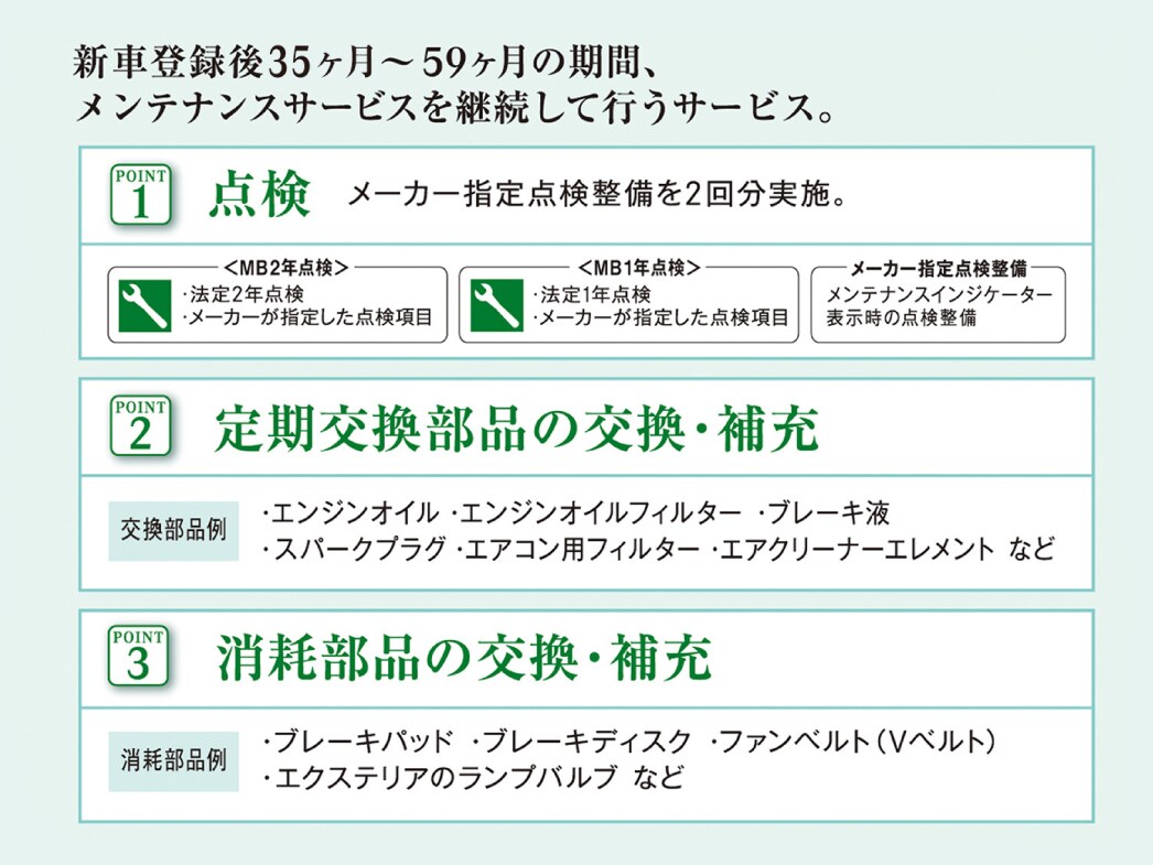 メンテナンス プラス