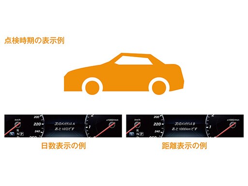 点検時期の表示例
