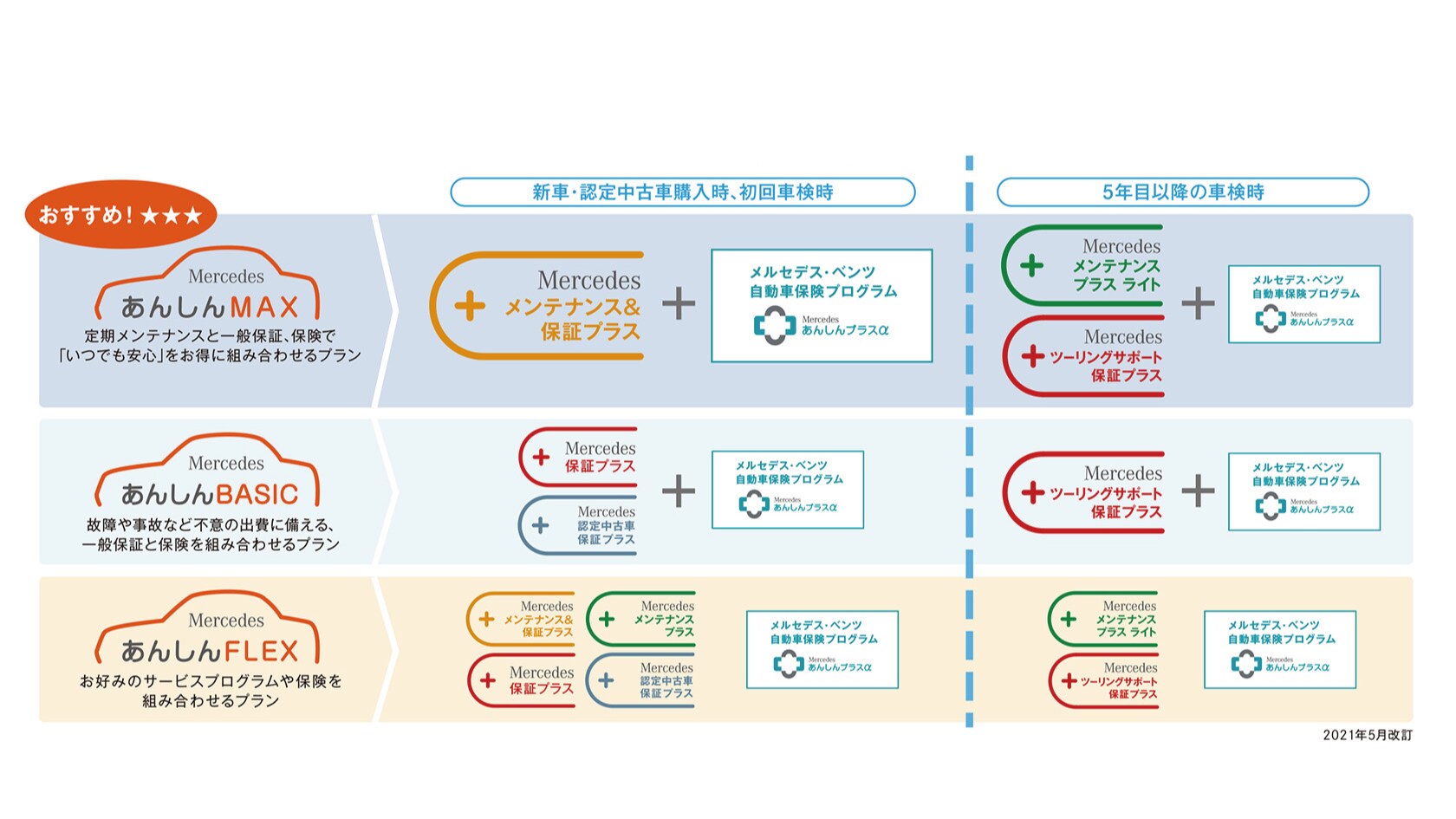 サービスプログラム