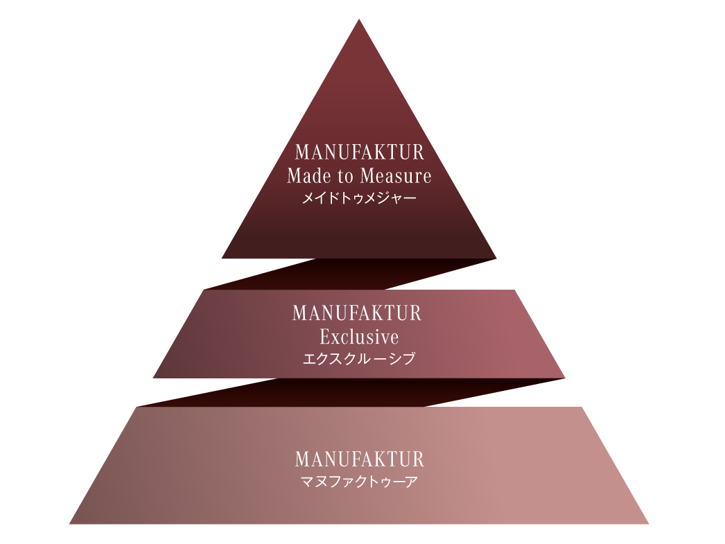 MANUFAKTUR Made to Measure MANUFAKTUR Made to Measure