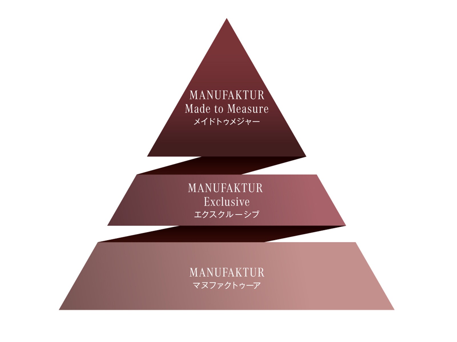 「Made to Measure」とは？