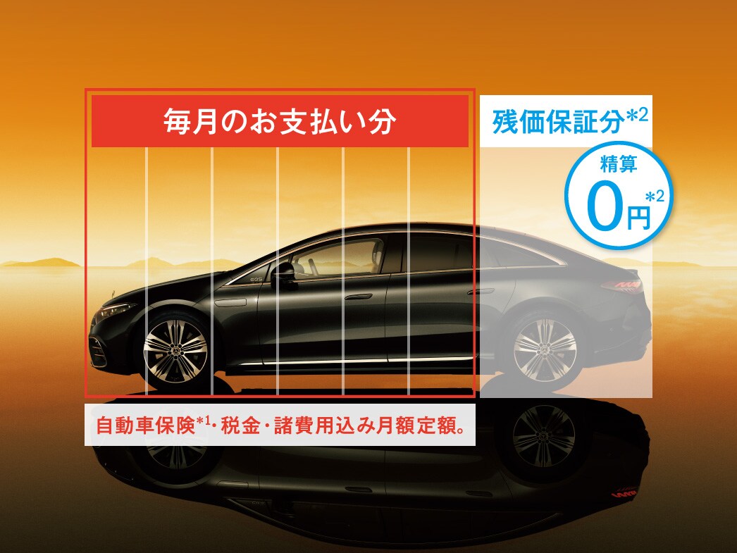 クローズエンドリースに自動車保険を組み込んだパッケージプラン