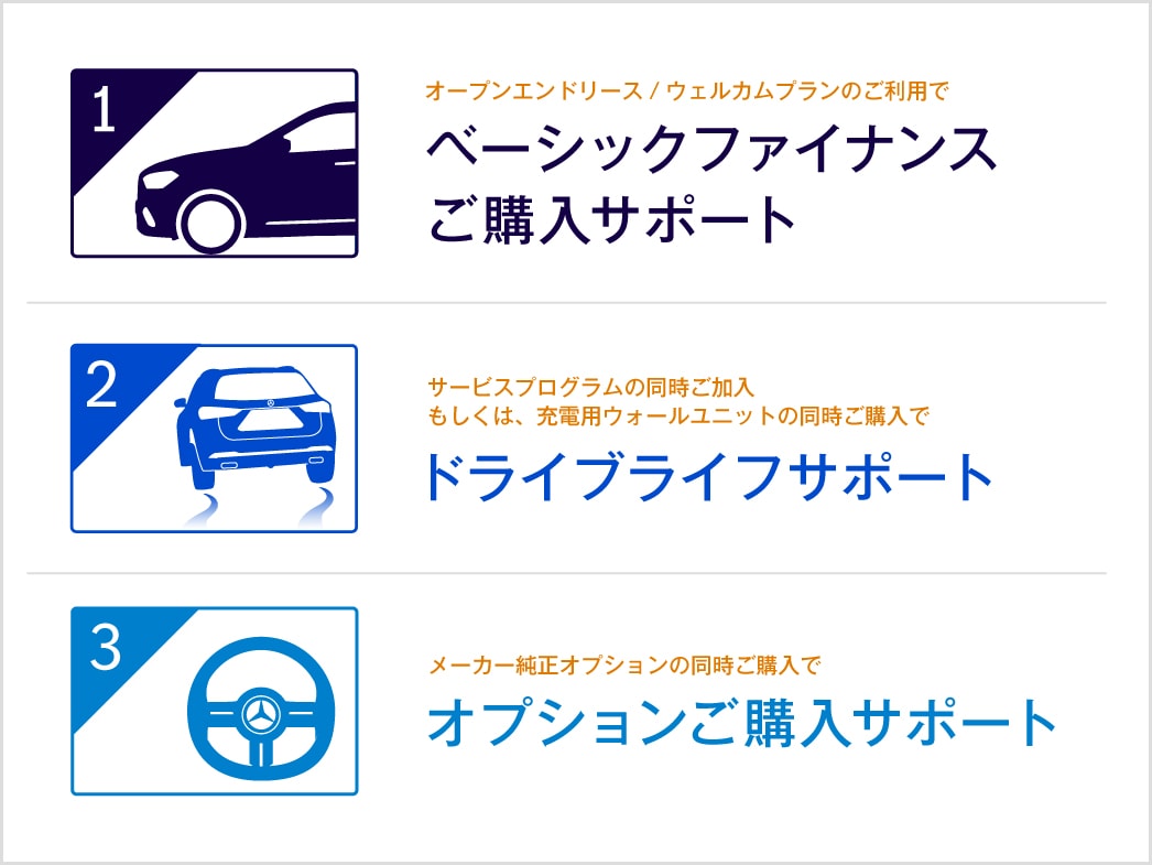 新車ご購入サポート