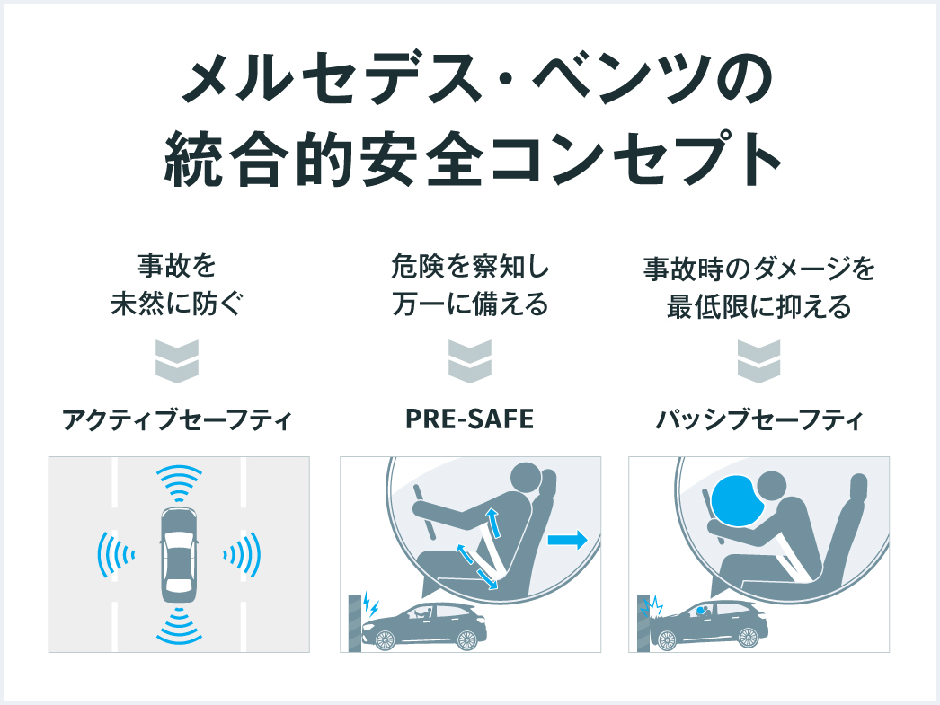 メルセデス・ベンツの統合的安全コンセプト メルセデス・ベンツの統合的安全コンセプト
