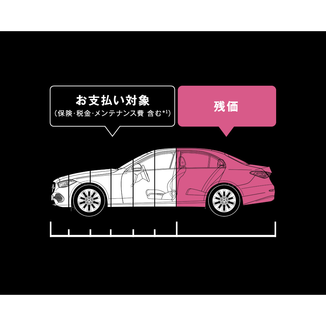 メルセデス・スタイル(クローズエンドリース) メルセデス・スタイル(クローズエンドリース)