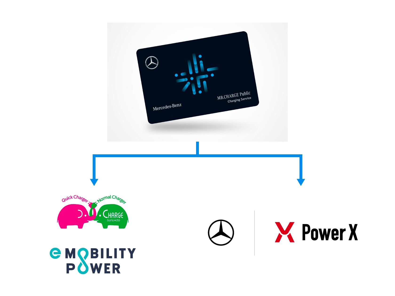 MB.CHARGE Public （新規受付2026年10月30日（金）まで）