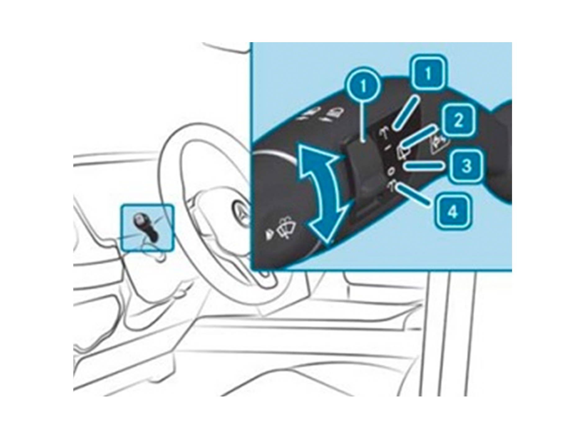 スイッチを回して作動または停止するタイプの車両
