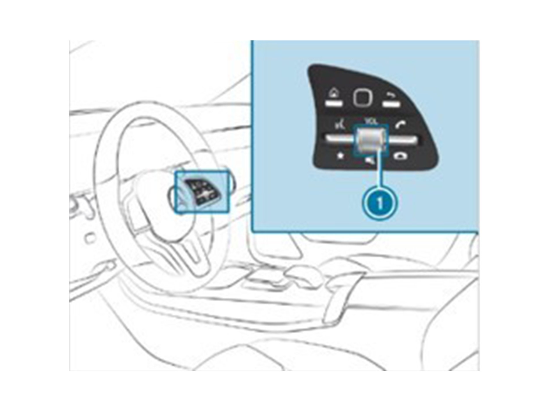 カード挿入の案内の音声を調整するには、「ETCカードが挿入されていません」と案内が流れている間に、ステアリングの調整ダイヤル（図参照）を回します。