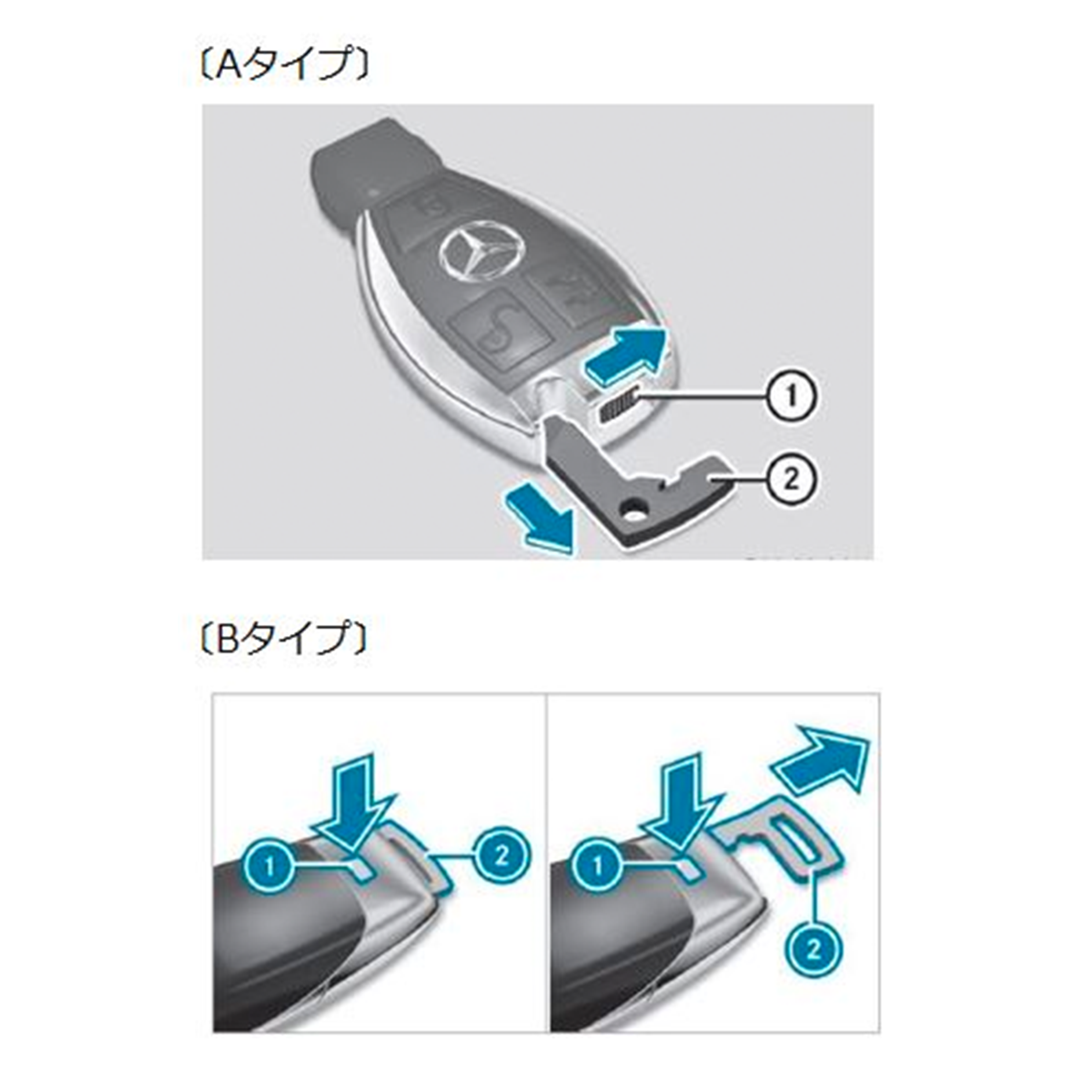 よくあるご質問 (FAQ) - トラブルサポート | メルセデス・ベンツ日本