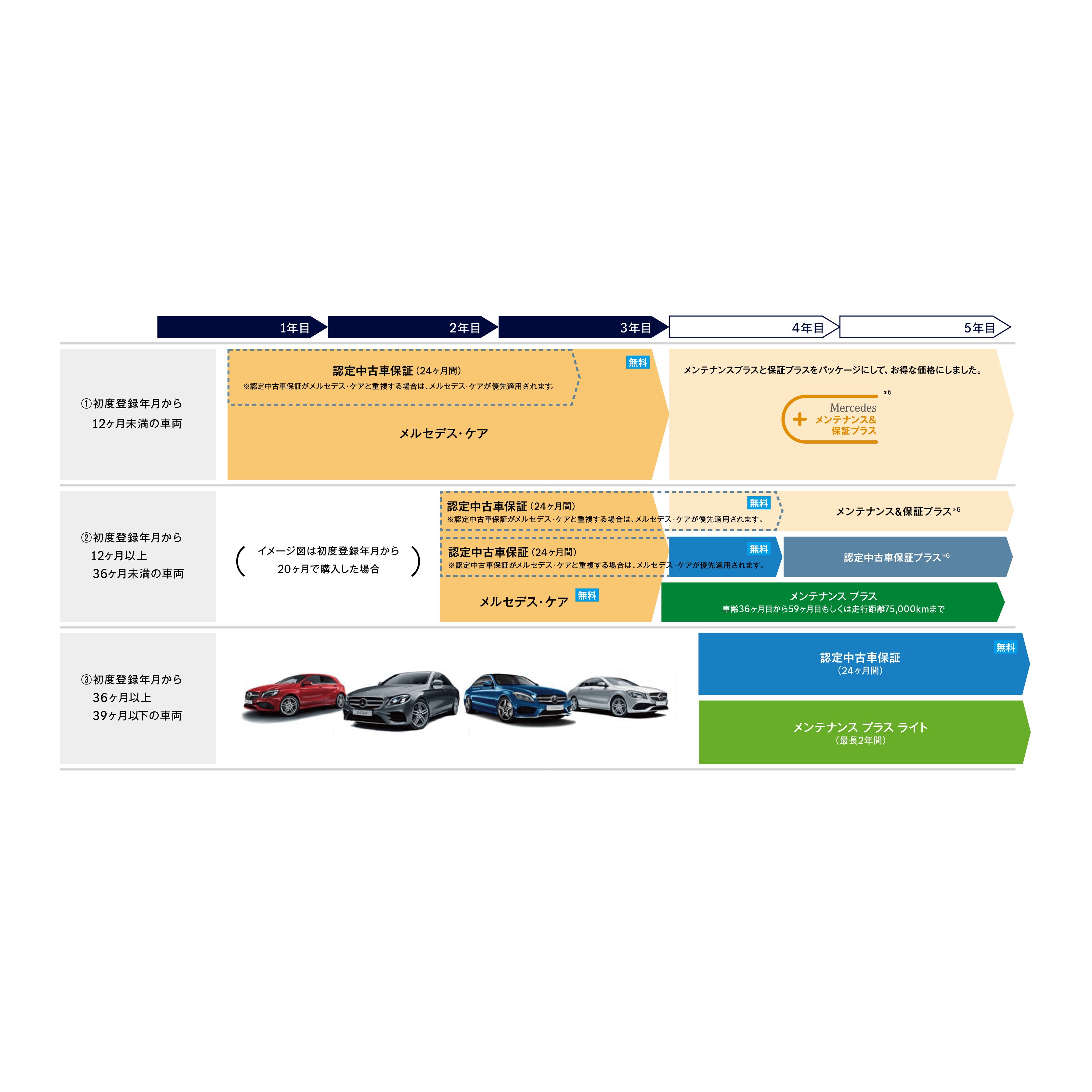 メーカー不明 2010年頃の車体 現状品