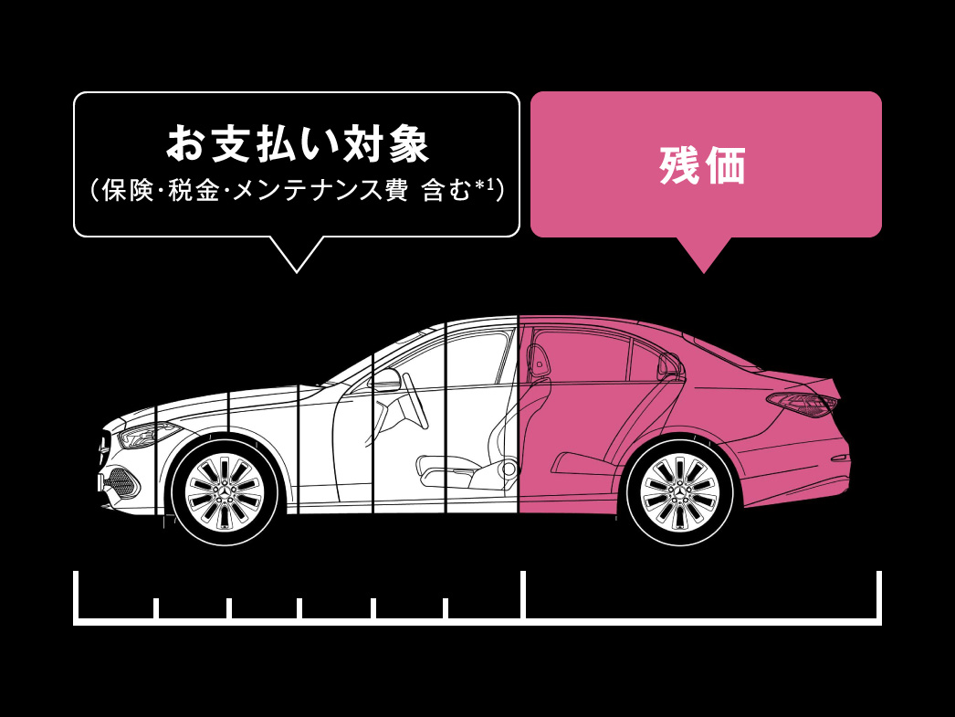 メルセデス・スタイル(クローズエンドリース) メルセデス・スタイル(クローズエンドリース)